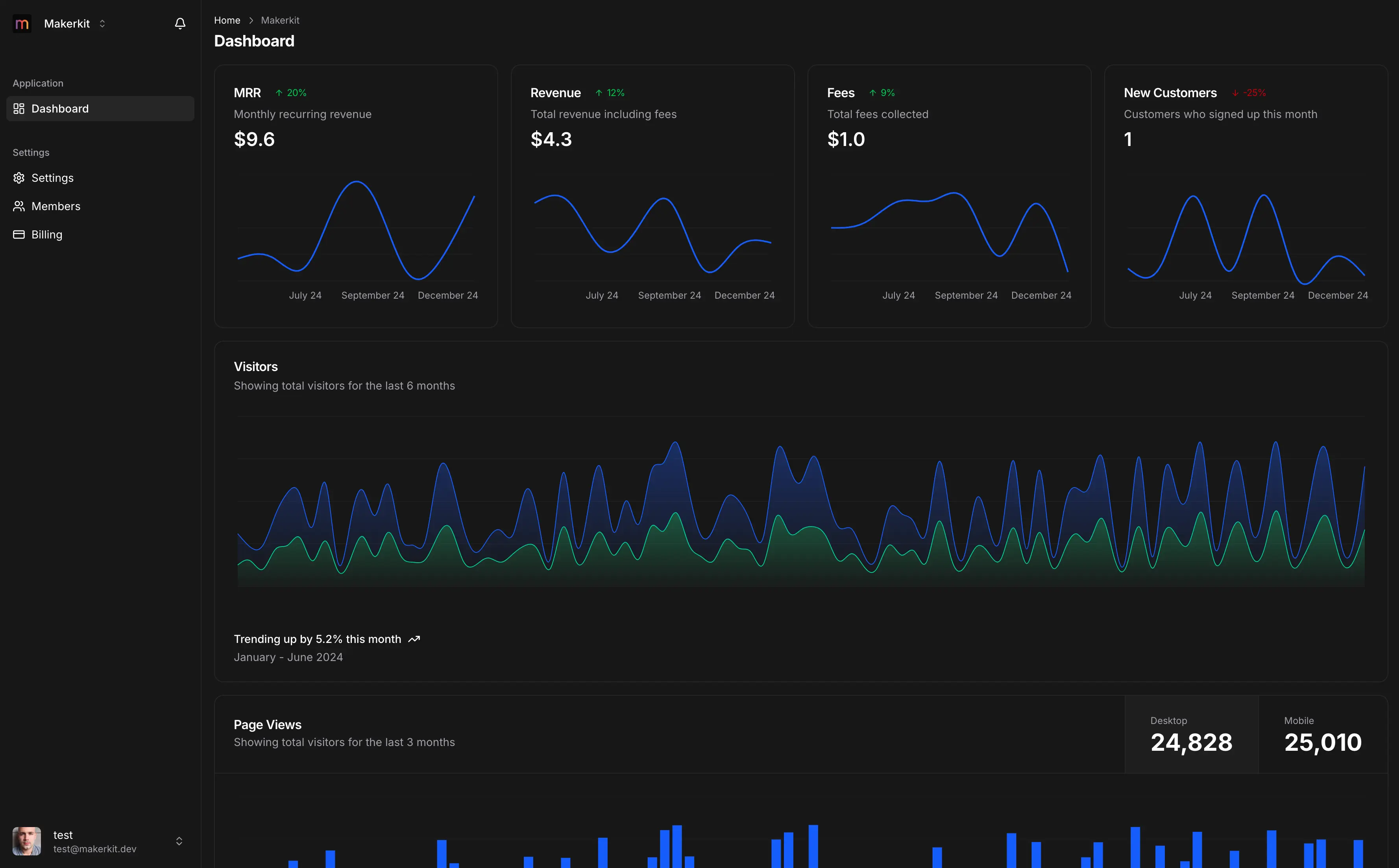 ALLOQ Dashboard